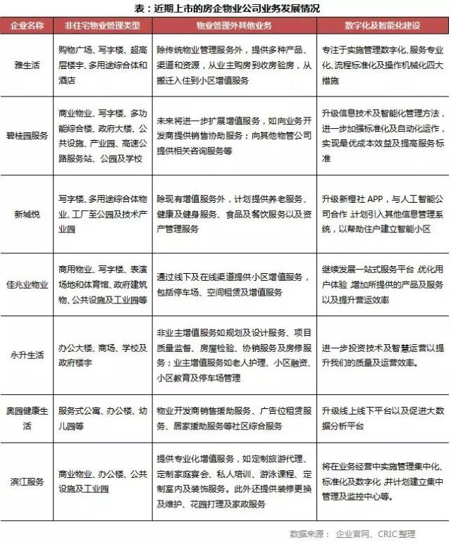 2018年藍(lán)鯨盤(pán)點(diǎn)|12家中小房企赴港IPO，負(fù)債高壓之下融資渠道難打通 清洗及保潔服務(wù)